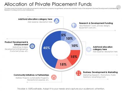 Allocation of private placement funds n536 powerpoint presentation skills