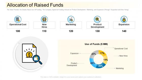 Allocation of raised funds community financing pitch deck ppt portfolio smartart