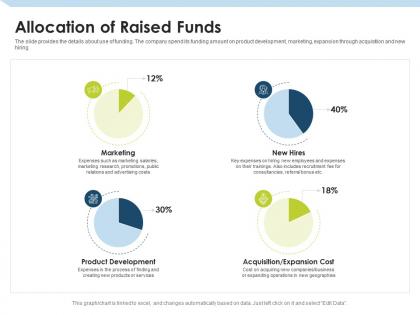 Allocation of raised funds investment pitch to raise funds from mezzanine debt ppt ideas