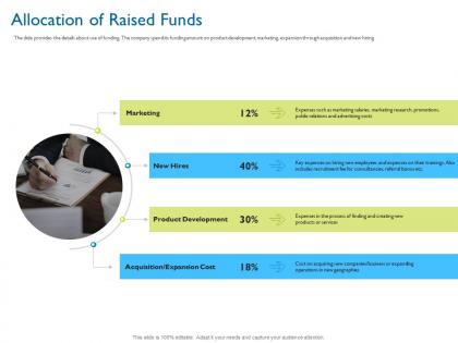 Allocation of raised funds investor pitch deck for hybrid financing ppt layouts grid