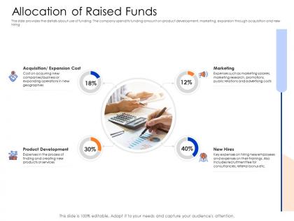 Allocation of raised funds mezzanine capital funding pitch deck ppt gallery inspiration