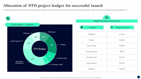 Allocation Of STO Project Budget Beginners Guide To Successfully Launch Security Token BCT SS V