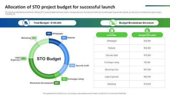 Allocation Of STO Project Budget For Successful Launch Ultimate Guide Smart BCT SS V