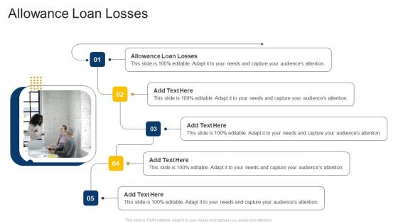 Allowance Loan Losses In Powerpoint And Google Slides Cpb