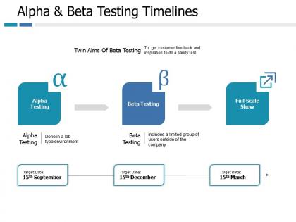 Alpha and beta testing timelines marketing ppt portfolio slide portrait