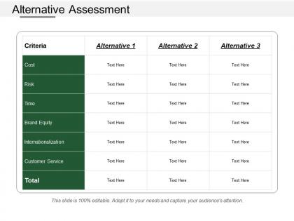 Alternative assessment