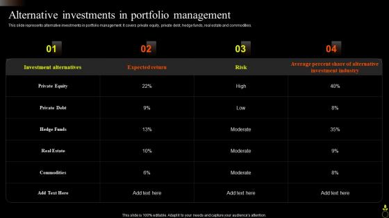 Alternative Investments In Portfolio Management Asset Portfolio Growth
