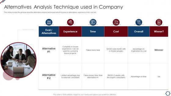 Alternatives Analysis Technique Used In Project Management Professional Tools