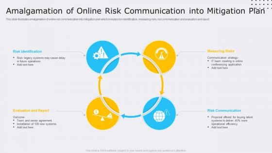 Amalgamation Of Online Risk Communication Into Mitigation Plan