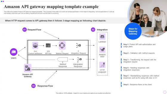 Amazon API Gateway Mapping Template Example
