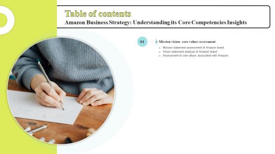 Amazon Business Strategy Understanding Its Core Competencies Insights Table Of Contents