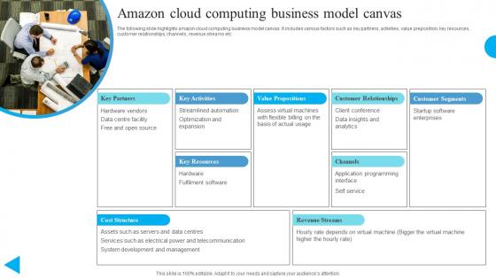 Amazon Cloud Computing Business Model Canvas