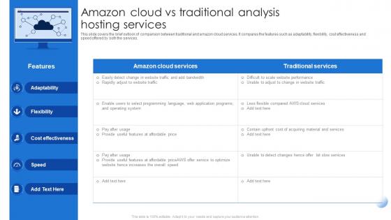 Amazon Cloud Vs Traditional Analysis Hosting Services