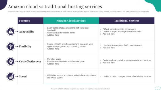 Amazon Cloud Vs Traditional Hosting Services