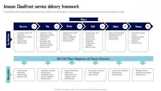 Amazon Cloudfront Service Delivery Framework