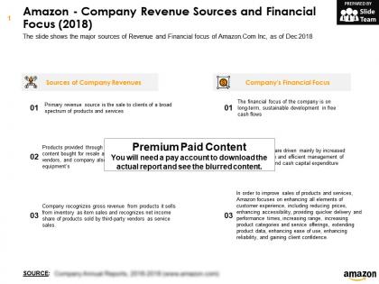 Amazon company revenue sources and financial focus 2018
