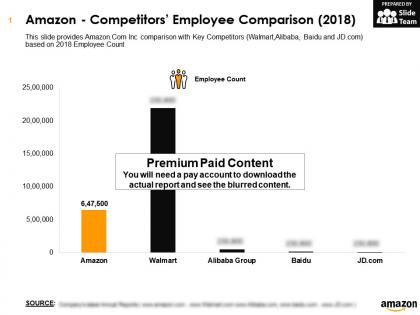 Amazon competitors employee comparison 2018