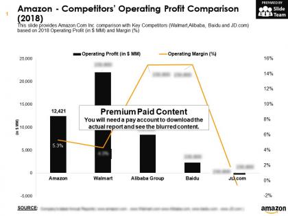 Amazon competitors operating profit comparison 2018