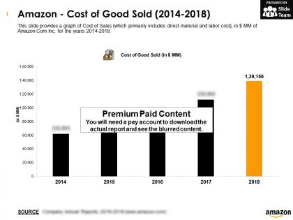 Amazon cost of good sold 2014-2018