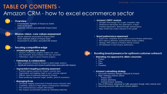 Amazon CRM How To Excel Ecommerce Sector Table Of Contents