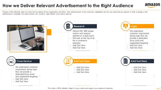 Amazon investor funding elevator how deliver relevant advertisement right audience