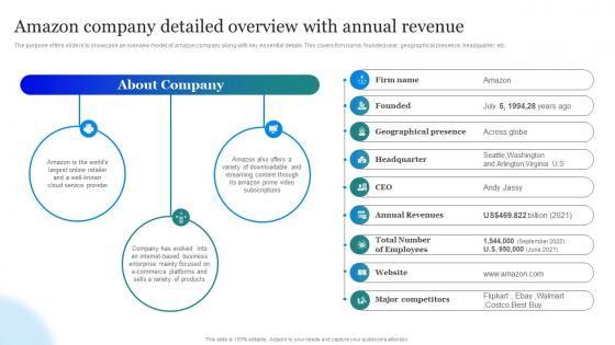 Amazon Marketing Strategy Amazon Company Detailed Overview With Annual Revenue
