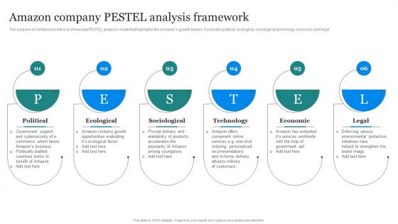 Amazon Marketing Strategy Amazon Company PESTEL Analysis Framework