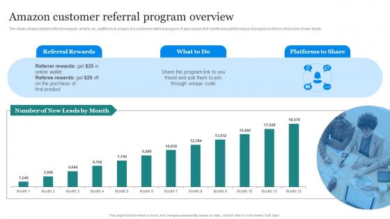 Amazon Marketing Strategy Amazon Customer Referral Program Overview