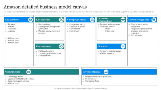 Amazon Marketing Strategy Amazon Detailed Business Model Canvas