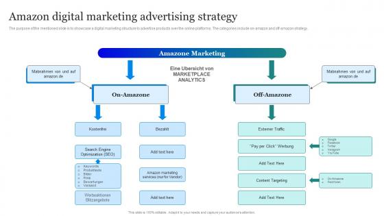 Amazon Marketing Strategy Amazon Digital Marketing Advertising Strategy