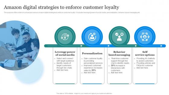 Amazon Marketing Strategy Amazon Digital Strategies To Enforce Customer Loyalty