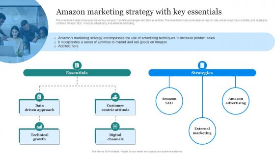 Amazon Marketing Strategy Amazon Marketing Strategy With Key Essentials