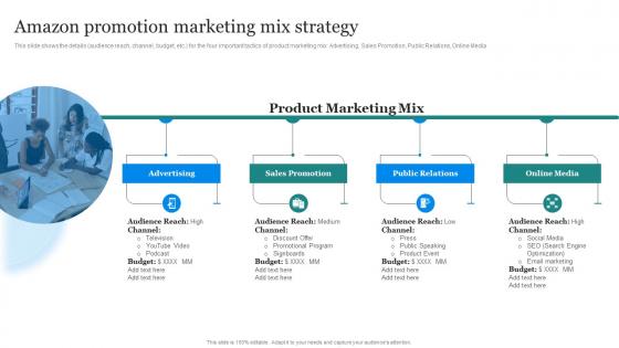 Amazon Marketing Strategy Amazon Promotion Marketing Mix Strategy