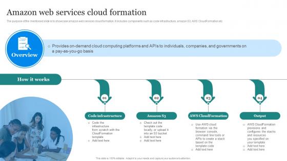 Amazon Marketing Strategy Amazon Web Services Cloud Formation
