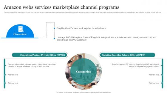 Amazon Marketing Strategy Amazon Webs Services Marketplace Channel Programs
