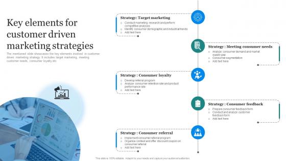 Amazon Marketing Strategy Key Elements For Customer Driven Marketing Strategies