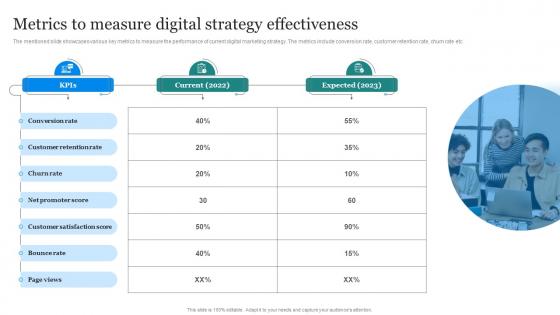 Amazon Marketing Strategy Metrics To Measure Digital Strategy Effectiveness