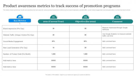 Amazon Marketing Strategy Product Awareness Metrics To Track Success Of Promotion Programs