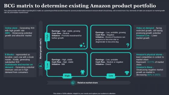 Amazon Plan To Emerge As Market Leader Bcg Matrix To Determine Existing Amazon Product Portfolio
