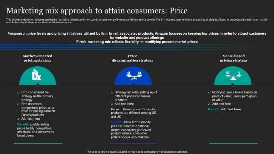 Amazon Pricing And Advertising Strategies Marketing Mix Approach To Attain Consumers Price