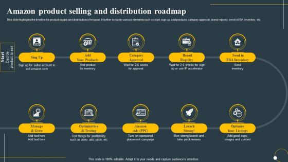 Amazon Product Selling And Distribution Roadmap