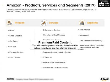 Amazon products services and segments 2019