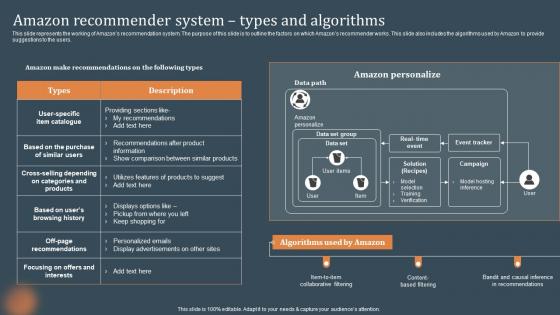 Amazon Recommender System Algorithms Recommendations Based On Machine Learning