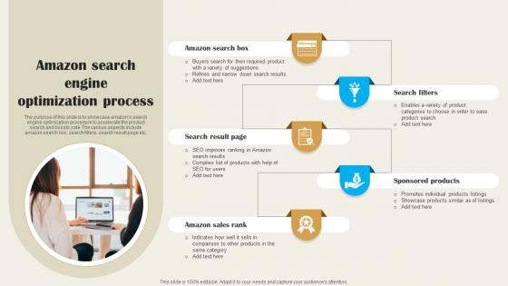 Amazon Search Engine Optimization Process