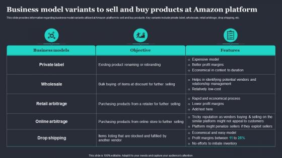 Amazon Strategic As Market Leader Business Model Variants To Sell And Buy Products At Amazon Platform