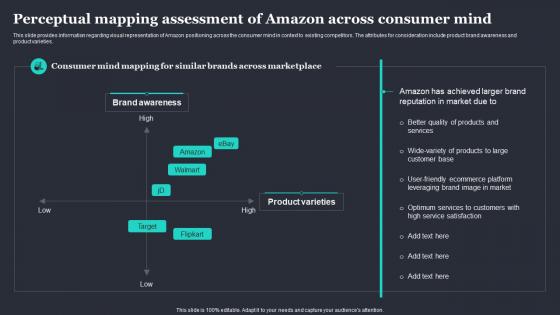 Amazon Strategic Emerge As Market Leader Perceptual Mapping Assessment Of Amazon Across Consumer