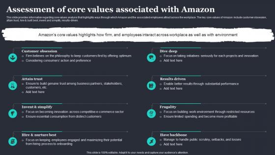 Amazon Strategic Plan To Emerge As Leader Assessment Of Core Values Associated With Amazon