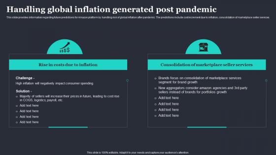 Amazon Strategic Plan To Emerge As Market Leader Handling Global Inflation Generated Post Pandemic