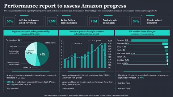 Amazon Strategic Plan To Emerge As Market Leader Performance Report To Assess Amazon Progress