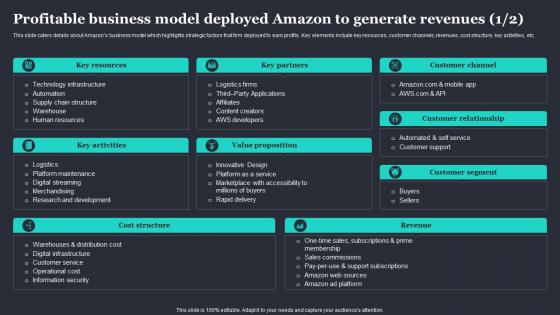 Amazon Strategic Plan To Emerge As Market Leader Profitable Business Model Deployed Amazon